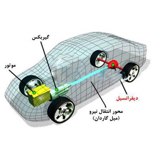 معرفی و شناخت اجزا خودرو و ماشین